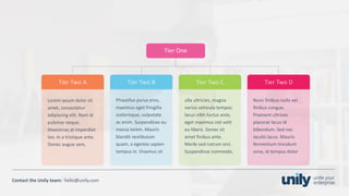 Clean presentation to LUXE
36Phone: +1(123) 456 789 email: mail@domain.com
Contact	the Unily	team:		hello@unily.com
Tier	One
Tier	Two	A Tier	Two	B Tier	Two	C
Lorem ipsum dolor	sit	
amet,	consectetur
adipiscing elit.	Nam	id	
pulvinar neque.	
Maecenas	at	imperdiet
leo.	In	a	tristique ante.	
Donec augue sem,	
Tier	Two	D
Phasellus purus eros,	
maximus eget fringilla
scelerisque,	vulputate
ac	enim.	Suspendisse eu
massa lorem.	Mauris
blandit vestibulum
quam,	a	egestas sapien
tempus	in.	Vivamus sit
ulla ultricies,	magna	
varius vehicula tempor,	
lacus	nibh luctus ante,	
eget maximus nisl velit
eu libero.	Donec sit	
amet finibus ante.	
Morbi sed rutrum orci.	
Suspendisse commodo,	
Nunc finibus nulla vel
finibus congue.	
Praesent ultrices
placerat lacus	id	
bibendum.	Sed nec
iaculis lacus.	Mauris
fermentum tincidunt
urna,	id	tempus	dolor
 