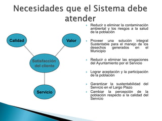    Reducir o eliminar la contaminación
                                     ambiental y los riesgos a la salud
                                     de la población

Calidad                  Valor      Proveer una solución integral
                                     Sustentable para el manejo de los
                                     desechos    generados    en     el
                                     Municipio

          Satisfacción              Reducir o eliminar las erogaciones
                                     del Ayuntamiento por el Servicio
           del cliente
                                    Lograr aceptación y la participación
                                     de la población

                                    Garantizar la sustentabilidad del
                                     Servicio en el Largo Plazo
            Servicio                Cambiar la percepción de la
                                     población respecto a la calidad del
                                     Servicio
 