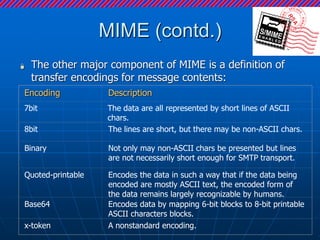 S_MIME[1].ppt