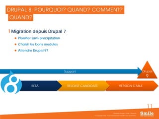 11
Drupal
9
Support
Migration depuis Drupal 7
 Planifier sans précipitation
 Choisir les bons modules
 Attendre Drupal 9?
VERSION STABLERELEASE CANDIDATEBETA
DRUPAL 8: POURQUOI? QUAND? COMMENT?
© Copyright Smile - Toute reproduction interdite sans autorisation
Séminaire Acquia / Smile - Drupal 8
QUAND?
 