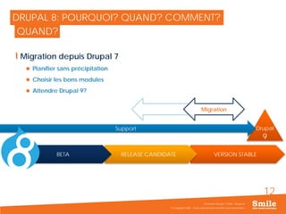 12
Drupal
9
Support
Migration depuis Drupal 7
 Planifier sans précipitation
 Choisir les bons modules
 Attendre Drupal 9?
VERSION STABLERELEASE CANDIDATEBETA
DRUPAL 8: POURQUOI? QUAND? COMMENT?
© Copyright Smile - Toute reproduction interdite sans autorisation
Séminaire Acquia / Smile - Drupal 8
QUAND?
MigrationMigration
 
