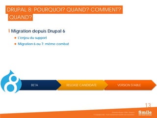 13
DRUPAL 8: POURQUOI? QUAND? COMMENT?
Migration depuis Drupal 6
 L'enjeu du support
 Migration 6 ou 7: même combat
© Copyright Smile - Toute reproduction interdite sans autorisation
Séminaire Acquia / Smile - Drupal 8
QUAND?
VERSION STABLERELEASE CANDIDATEBETA
 