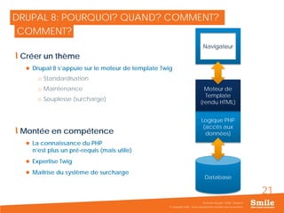 21
DRUPAL 8: POURQUOI? QUAND? COMMENT?
Créer un thème
 Drupal 8 s’appuie sur le moteur de template Twig
o Standardisation
o Maintenance
o Souplesse (surcharge)
Montée en compétence
 La connaissance du PHP
n’est plus un pré-requis (mais utile)
 Expertise Twig
 Maîtrise du système de surcharge
© Copyright Smile - Toute reproduction interdite sans autorisation
Séminaire Acquia / Smile - Drupal 8
COMMENT?
Database
Navigateur
Logique PHP
(accès aux
données)
Moteur de
Template
(rendu HTML)
 