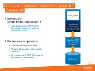 22
DRUPAL 8: POURQUOI? QUAND? COMMENT?
Oser les SPA
(Single Page Application) !
 Les nouveautés en termes de
Webservices ouvre la voie au
« Headless Drupal »
Montée en compétence
 Utilisation de requêtes Ajax
 Angular JS ou autres frameworks
FrontEnd
 Développement SOA (Mockup de
Webservices, bouchons…)
© Copyright Smile - Toute reproduction interdite sans autorisation
Séminaire Acquia / Smile - Drupal 8
COMMENT?
Database
Navigateur
Logique PHP
(accès aux
données)
Framework
JavaScript
(rendu HTML)
 