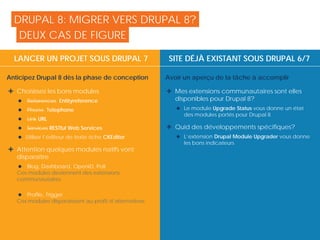 DRUPAL 8: MIGRER VERS DRUPAL 8?
 Choisissez les bons modules
 References Entityreference
 Phone Telephone
 Link URL
 Services RESTful Web Services
 Utiliser l’éditeur de texte riche CKEditor
 Attention quelques modules natifs vont
disparaitre
 Blog, Dashboard, OpenID, Poll
Ces modules deviennent des extensions
communautaires
 Profile, Trigger
Ces modules disparaissent au profit d’alternatives
DEUX CAS DE FIGURE
LANCER UN PROJET SOUS DRUPAL 7
Anticipez Drupal 8 dès la phase de conception
 Mes extensions communautaires sont elles
disponibles pour Drupal 8?
 Le module Upgrade Status vous donne un état
des modules portés pour Drupal 8
 Quid des développements spécifiques?
 L’extension Drupal Module Upgrader vous donne
les bons indicateurs
SITE DÉJÀ EXISTANT SOUS DRUPAL 6/7
Avoir un aperçu de la tâche à accomplir
 