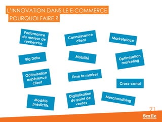 21
L’INNOVATION DANS LE E-COMMERCE
POURQUOI FAIRE ?
Connaissance
client
Marketplace
Mobilité
Perfomancedu moteur derecherche
Big Data
Optimisation
expérience
client
Modèle
prédictifs
Cross-canal
Digitalisation
du point de
ventes
Optimisation
marketing
Time to market
Merchandising
 