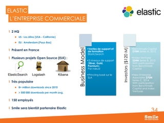 34
ELASTIC
L’ENTREPRISE COMMERCIALE
  2 HQ
l  US : Los Altos (USA - Californie)
l  EU : Amsterdam (Pays-Bas)
  Présent en France
  Plusieurs projets Open Source (ELK) :
  Très populaire
l  8+ million downloads since 2010
l  > 500 000 downloads per month avg.
  150 employés
  Smile sera bientôt partenaire Elastic
BusinessModel
• Ventes de support et
de formation
ElasticSearch
• 3 niveaux de support
(Silver, Gold,
Premium).
Par nœud
• Princiing basé sur le
SLA
Investors($120M)
• Benchmark Capital
$10M Series A, 2012
• Index Ventures
$24M Series B, 2013
With participation
from Benchmark
Capital
• New Enterprise
Associates $70M
Series C, 2014
With participation
from Benchmark
Capital and Index
Ventures
ElasticSearch KibanaLogstash
 