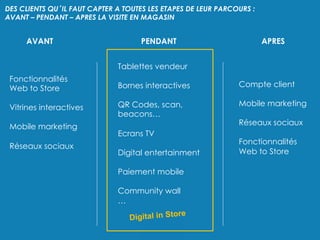 DES CLIENTS QU’IL FAUT CAPTER A TOUTES LES ETAPES DE LEUR PARCOURS :
AVANT – PENDANT – APRES LA VISITE EN MAGASIN
Fonctionnalités
Web to Store
Vitrines interactives
Mobile marketing
Réseaux sociaux
Tablettes vendeur
Bornes interactives
QR Codes, scan,
beacons…
Ecrans TV
Digital entertainment
Paiement mobile
Community wall
…
Compte client
Mobile marketing
Réseaux sociaux
Fonctionnalités
Web to Store
AVANT PENDANT APRES
Digital in Store
 