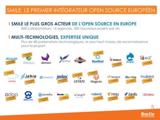 5
SMILE, LE PREMIER INTÉGRATEUR OPEN SOURCE EUROPÉEN
  SMILE LE PLUS GROS ACTEUR DE L’OPEN SOURCE EN EUROPE
800 collaborateurs, 16 agences, 300 nouveaux projets par an
  MULTI-TECHNOLOGIES, EXPERTISE UNIQUE
Plus de 40 partenariats technologiques, le plus haut niveau de reconnaissance
pour la plupart.
 