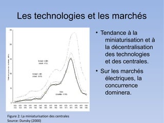 Les technologies et les marchés
                                             ●
                                                 Tendance à la
                                                   miniaturisation et à
                                                   la décentralisation
                                                   des technologies
                                                   et des centrales.
                                             ●
                                                 Sur les marchés
                                                  électriques, la
                                                  concurrence
                                                  dominera.


Figure 2: La miniaturisation des centrales
Source: Dunsky (2000)
 