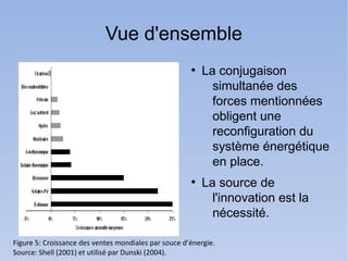 Vue d'ensemble
                                                      ●
                                                          La conjugaison
                                                            simultanée des
                                                            forces mentionnées
                                                            obligent une
                                                            reconfiguration du
                                                            système énergétique
                                                            en place.
                                                      ●
                                                          La source de
                                                            l'innovation est la
                                                            nécessité.

Figure 5: Croissance des ventes mondiales par souce d’énergie.
Source: Shell (2001) et utilisé par Dunski (2004).
 