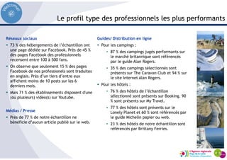 Le profil type des professionnels les plus performants
Réseaux sociaux
73 % des hébergements de l’échantillon ont
une page dédiée sur Facebook. Près de 45 %
des pages Facebook des professionnels
recensent entre 100 à 500 fans.
On observe que seulement 15 % des pages
Facebook de nos professionels sont traduites
en anglais. Près d’un tiers d’entre eux
affichent moins de 10 posts sur les 6
derniers mois.
Mais 71 % des établissements disposent d'une
(ou plusieurs) vidéo(s) sur Youtube.
Médias / Presse
Près de 77 % de notre échantillon ne
bénéficie d’aucun article publié sur le web.
Guides/ Distribution en ligne
Pour les campings :
• 87 % des campings jugés performants sur
le marché britannique sont référencés
par le guide Alan Rogers.
• 35 % des campings sélectionnés sont
présents sur The Caravan Club et 94 % sur
le site Internet Alan Rogers.
Pour les hôtels :
• 76 % des hôtels de l’échantillon
sélectionné sont présents sur Booking. 90
% sont présents sur My Travel.
• 77 % des hôtels sont présents sur le
Lonely Planet et 60 % sont référencés par
le guide Michelin papier ou web.
• 23 % des hôtels de notre échantillon sont
référencés par Brittany Ferries.
 