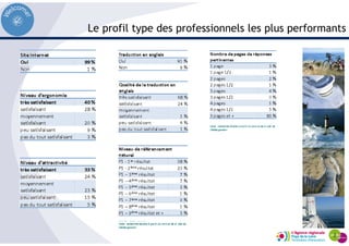 Le profil type des professionnels les plus performants
 