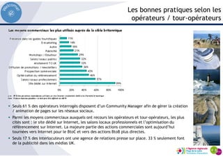 Les bonnes pratiques selon les
opérateurs / tour-opérateurs
Seuls 61 % des opérateurs interrogés disposent d’un Community Manager afin de gérer la création
/ animation de pages sur les réseaux sociaux.
Parmi les moyens commerciaux auxquels ont recours les opérateurs et tour-opérateurs, les plus
cités sont : le site dédié sur Internet, les salons locaux professionnels et l’optimisation du
référencement sur Internet. La majeure partie des actions commerciales sont aujourd’hui
tournées vers Internet pour le BtoC et vers des actions BtoB plus directes.
Seuls 17 % des interlocuteurs ont une agence de relations presse sur place. 33 % seulement font
de la publicité dans les médias UK.
 