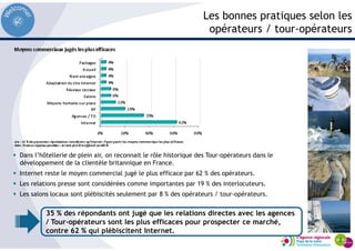 Les bonnes pratiques selon les
opérateurs / tour-opérateurs
35 % des répondants ont jugé que les relations directes avec les agences
/ Tour-opérateurs sont les plus efficaces pour prospecter ce marché,
contre 62 % qui plébiscitent Internet.
Dans l’hôtellerie de plein air, on reconnait le rôle historique des Tour-opérateurs dans le
développement de la clientèle britannique en France.
Internet reste le moyen commercial jugé le plus efficace par 62 % des opérateurs.
Les relations presse sont considérées comme importantes par 19 % des interlocuteurs.
Les salons locaux sont plébiscités seulement par 8 % des opérateurs / tour-opérateurs.
 