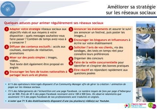 Améliorer sa stratégie
sur les réseaux sociaux
Adapter votre stratégie réseaux sociaux aux
objectifs visés et aux moyens à votre
disposition : quels messages souhaitez-vous
faire passer ? Combien de temps avez-vous à
y consacrer ?
Diffuser des contenus exclusifs : accès aux
coulisses, exemples de réalisation,
promotions
Miser sur des posts simples : images,
vidéos…
Tout texte doit également être proposé en
anglais
Encourager les fans de toutes nationalités à
partager leurs avis et photos
Annoncer les évènements et assurer le suivi
(ex annoncer un festival, puis poster les
images…)
Encourager les blogueurs et influenceurs à
écrire sur votre établissement
Solliciter l’avis de vos clients, via des
sondages, des tests en temps réel pour
connaître leurs préférences
Organiser des concours
Faire de la veille concurrentielle pour
identifier et s'inspirer des bonnes pratiques
Etre réactif en répondant rapidement aux
questions posées
1
2
3
Quelques astuces pour animer régulièrement ses réseaux sociaux
4
5
6
7
8
9
10
61 % des opérateurs interrogés disposent d’un Community Manager afin de gérer la création / animation de
pages sur les réseaux sociaux.
73 % des hébergements de l’échantillon ont une page Facebook. Le nombre moyen de fans par page d’hébergeur
est de 500. Près de 45 % des pages Facebook recensent entre 100 à 500 fans. On observe néanmoins que
seulement 15 % des pages Facebook de nos professionnels sont traduites en anglais.
A noter que 71 % des établissements disposent d'une (ou plusieurs) vidéo(s) sur Youtube.
 