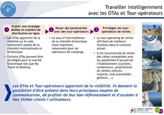 Travailler intelligemment
avec les OTAs et Tour-opérateurs
Etablir une stratégie
dédiée en matière de
distribution en ligne
Nouer des partenariats
avec des tour-opérateurs
Privilégier les tour-
opérateurs de niches
1 2 3
Les OTAs apportent de la
visibilité sur le web,
notamment auprès de la
clientèle internationale et
britannique.
Certains OTAs peuvent être
privilégiés pour le marché
britannique tels que My
Travel et Booking.
Le taux d’intermédiation
de la clientèle britannique
reste important,
notamment pour les
opérateurs de campings.
Le tour-operating de niches
affichent de meilleurs
résultats dans le contexte
actuel.
Il est recommandé de choisir
des cibles compatibles avec
les possibilités d’accueil de
l’établissement (cyclistes,
randonneurs, propriétaires
de vieilles voitures,
motards, club automobile,
golfeurs, …).
Les OTAs et Tour-opérateurs apportent de la visibilité. Ils donnent la
possibilité d’être présent dans leurs principaux moyens de
communication, de profiter de leur bon référencement et d’accéder à
leur fichier clients / utilisateurs.
 