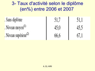 A. EL HIRI
3- Taux d'activité selon le diplôme
(en%) entre 2006 et 2007
 