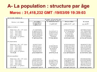 A. EL HIRI
A- La population : structure par âge
Maroc : 31,418,232 GMT :19/03/09 19:39:03
 