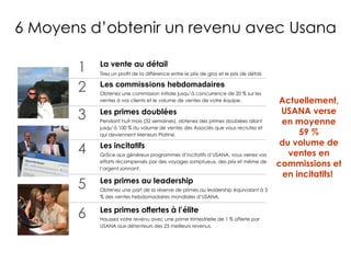 1 La vente au détail Tirez un profit de la différence entre le prix de gros et le prix de détail . 2 Les commissions hebdomadaires Obtenez une commission initiale jusqu’à concurrence de 20 % sur les ventes à vos clients et le volume de ventes de votre équipe. 3 Les primes doublées Pendant huit mois (32 semaines), obtenez des primes doublées allant jusqu’à 100 % du volume de ventes des Associés que vous recrutez et qui deviennent Meneurs Platine. 4 Les incitatifs Grâce aux généreux programmes d’incitatifs d’USANA, vous verrez vos efforts récompensés par des voyages somptueux, des prix et même de l’argent sonnant. 5 Les primes au leadership Obtenez une part de la réserve de primes au leadership équivalant à 3 % des ventes hebdomadaires mondiales d’USANA. 6 Les primes offertes à l’élite Haussez votre revenu avec une prime trimestrielle de 1 % offerte par USANA aux détenteurs des 25 meilleurs revenus. Actuellement, USANA verse en moyenne 59 % du volume de ventes en commissions et en incitatifs!  6 Moyens d’obtenir un revenu avec Usana 