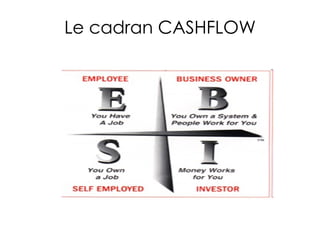 Le cadran CASHFLOW 