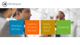 Interface
de base
Système
de démo
standard
Accès
dans le
cloud
L’essentiel
Remarques
 