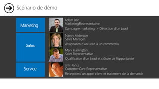 Adam Barr
Marketing Representative
Jim Hance
Customer Care Representative
Nancy Anderson
Sales Manager
Mark Harrington
Sales Representative
Campagne marketing > Détection d’un Lead
Assignation d’un Lead à un commercial
Qualification d’un Lead et clôture de l’opportunité
Réception d’un appel client et traitement de la demande
Marketing
Sales
Service
Scénario de démo
 