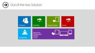 Out-of-the-box Solution
 