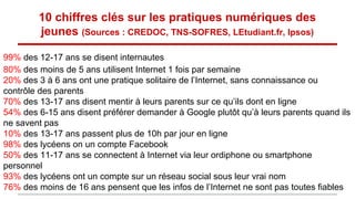 10 chiffres clés sur les pratiques numériques des
jeunes (Sources : CREDOC, TNS-SOFRES, LEtudiant.fr, Ipsos)
99% des 12-17 ans se disent internautes
80% des moins de 5 ans utilisent Internet 1 fois par semaine
20% des 3 à 6 ans ont une pratique solitaire de l’Internet, sans connaissance ou
contrôle des parents
70% des 13-17 ans disent mentir à leurs parents sur ce qu’ils dont en ligne
54% des 6-15 ans disent préférer demander à Google plutôt qu’à leurs parents quand ils
ne savent pas
10% des 13-17 ans passent plus de 10h par jour en ligne
98% des lycéens on un compte Facebook
50% des 11-17 ans se connectent à Internet via leur ordiphone ou smartphone
personnel
93% des lycéens ont un compte sur un réseau social sous leur vrai nom
76% des moins de 16 ans pensent que les infos de l’Internet ne sont pas toutes fiables
 
