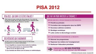 PISA 2012
 