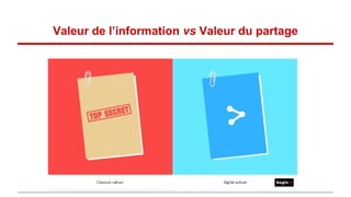 Valeur de l’information vs Valeur du partage
 