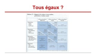 Tous égaux ?
 