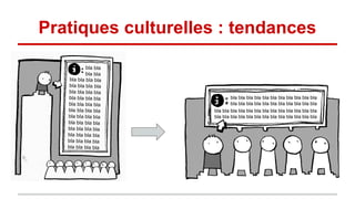 Pratiques culturelles : tendances
 