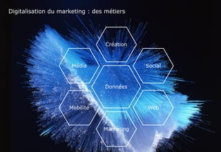 www.softcomputing.com Reproduction interdite sans l’accord écrit de Soft Computing 03/10/2014 
15 
Digitalisation du marketing : des métiers 
Données 
Création 
Social 
Web 
Marketing 
Mobilité 
Média  