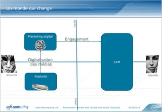 www.softcomputing.com Reproduction interdite sans l’accord écrit de Soft Computing 03/10/2014 
23 
Un monde qui change 
Anonyme 
Identifié 
Digital 
Offline 
Publicité 
Marketing digital 
CRM 
Digitalisation 
des médias 
Engagement  