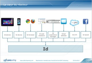 www.softcomputing.com Reproduction interdite sans l’accord écrit de Soft Computing 03/10/2014 
25 
Le coeur du réacteur 
Id device 
Id device 
Id browser 
Id web analytics 
Id experience manager 
Id 
Email adresse 
Id crm 
Id social  