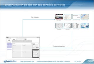 www.softcomputing.com Reproduction interdite sans l’accord écrit de Soft Computing 03/10/2014 
30 
Personnalisation de site sur des données de visites 
Personnalisation 
Id visiteur  