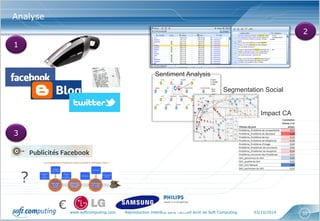 www.softcomputing.com Reproduction interdite sans l’accord écrit de Soft Computing 03/10/2014 
32 
Analyse 
Sentiment Analysis 
Segmentation Social 
Impact CA 
1 
2 
3 
? 
€  