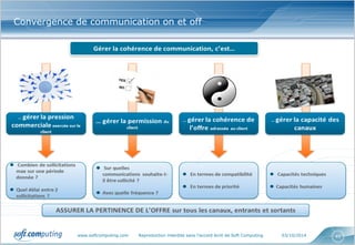 www.softcomputing.com Reproduction interdite sans l’accord écrit de Soft Computing 03/10/2014 
41 
Convergence de communication on et off  