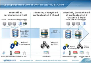 www.softcomputing.com Reproduction interdite sans l’accord écrit de Soft Computing 03/10/2014 
44 
Le couplage Base CRM et DMP au coeur du SI Client 
Identifié & personnalisé à froid 
Identifié, anonymisé, contextualisé à chaud 
Identifié, personnalisé et contextualisé à chaud & à froid 
Base CRM 
ID ON 
(mail, nom, N° client) 
DMP 
(cookies,…) 
E-MAILING 
MOBILE 
ON SITE 
ESPACE WEB 
CANAL A 
CANAL B 
CANAL C 
Référentiel 1 
CANAL WEB 
Moteur d’animation 
Moteur 
de reco. 
DISPLAY RTB 
E-MAILING 
MOBILE 
ESPACE WEB 
DISPLAY RTB 
ON SITE 
CANAL A 
CANAL B 
CANAL C 
Référentiel 1 
Moteur 
de reco. 
Moteur d’animation  