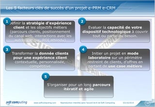 www.softcomputing.com Reproduction interdite sans l’accord écrit de Soft Computing 03/10/2014 
58 
Les 5 facteurs clés de succès d’un projet e-PRM e-CRM 
Définir la stratégie d’expérience client et les objectifs métiers (parcours clients, positionnement du canal web, interactions avec les autres canaux, ROI attendu) 
1 
Evaluer la capacité de votre dispositif technologique à couvrir tout ou partie du besoin. 
2 
Transformer la donnée clients pour une expérience client contextuelle, personnalisée, compétitive 
3 
Initier un projet en mode laboratoire sur un périmètre restreint de clients, d’offres en partant de use case métiers 
4 
S’organiser pour un long parcours itératif et agile 
5  