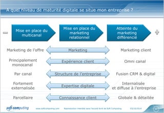 www.softcomputing.com Reproduction interdite sans l’accord écrit de Soft Computing 03/10/2014 
61 
A quel niveau de maturité digitale se situe mon entreprise ? 
Mise en place du multicanal 
Mise en place du marketing relationnel 
Atteinte du marketing différencié 
Expertise digitale 
Fortement 
externalisée 
Internalisée 
et diffuse à l’entreprise 
Marketing 
Marketing de l’offre 
Marketing client 
Expérience client 
Principalement monocanal 
Omni canal 
Structure de l’entreprise 
Par canal 
Fusion CRM & digital 
Connaissance client 
Parcellaire 
Globale & détaillée  