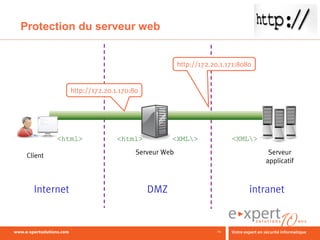 Protection du serveur web


                                                 http://172.20.1.171:8080


              http://172.20.1.170:80




          <html>             <html>          <XML>               <XML>

 Client                            Serveur Web                               Serveur
                                                                            applicatif



   Internet                            DMZ                              intranet


                                                             24
 