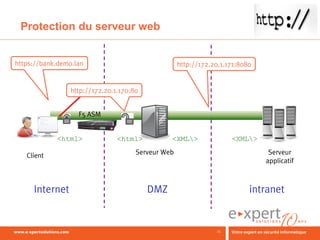 Protection du serveur web


https://bank.demo.lan                               http://172.20.1.171:8080


                 http://172.20.1.170:80


                   F5 ASM


            <html>              <html>          <XML>               <XML>

   Client                             Serveur Web                               Serveur
                                                                               applicatif



     Internet                             DMZ                              intranet


                                                                25
 