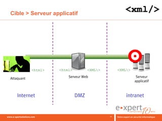 Cible > Serveur applicatif




            <html>   <html>         <XML>        <XML>

Attaquant                Serveur Web                        Serveur
                                                           applicatif



    Internet                  DMZ                     intranet


                                             26
 