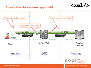 Protection du serveur applicatif


https://bank.demo.lan                               http://172.20.1.171:8080


                 http://172.20.1.170:80


                   F5 ASM                                       F5 ASM


            <html>              <html>          <XML>               <XML>

   Client                             Serveur Web                               Serveur
                                                                               applicatif



     Internet                             DMZ                              intranet


                                                                27
 