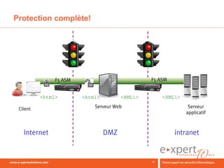 Protection complète!




               F5 ASM                           F5 ASM


          <html>        <html>         <XML>        <XML>

 Client                     Serveur Web                        Serveur
                                                              applicatif



   Internet                      DMZ                     intranet


                                                28
 