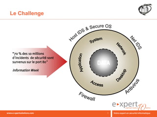 Le Challenge




“70 % des 10 millions
d'incidents de sécurité sont
survenus sur le port 80"
                               DATA
Information Week




                                  3
 