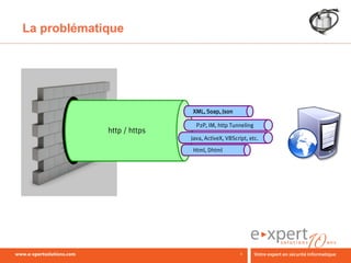 La problématique




                            XML, Soap, Json

                              P2P, IM, http Tunneling
             http / https
                            Java, ActiveX, VBScript, etc.

                            Html, Dhtml




                                                 4
 