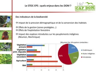 Le STOC-EPS : quels enjeux dans les DOM ? 
Des indicateurs de la biodiversité 
 Impact de la pression démographique et de la conversion des habitats 
 Effets de la gestion (zones protégées…) 
 Effets de l’exploitation forestière 
 Impact des espèces introduites sur les peuplements indigènes 
(Réunion, Martinique) 
(Réunion) Sur 34 espèces contactées : 
21% 
23% 
56% 
Endémiques 
Autes indigènes 
Introduites 
 